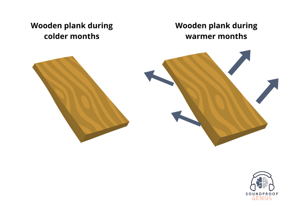 Illustration showing how wooden planks expand due to humidity, causing a squeaky floor.