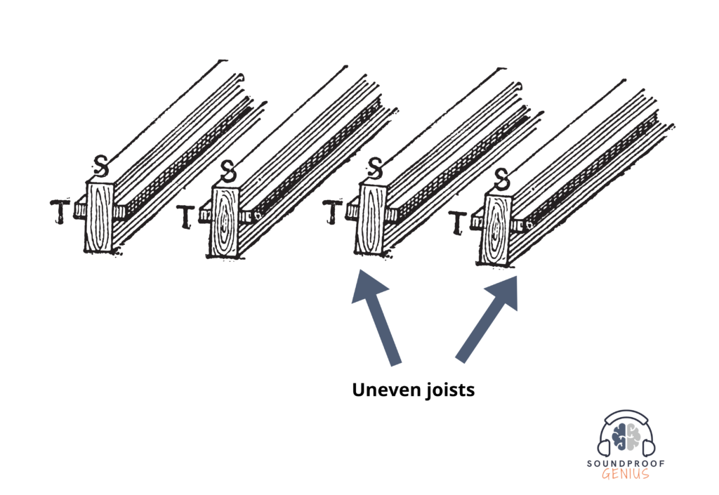 Illustration indicating how uneven joists can lead to an imbalanced and squeaky floor